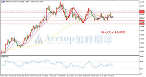 领峰环球ACETOP：非农就业增长乐观 关注英欧判断进展