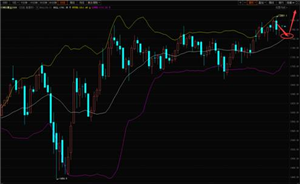 艾德金业：黄金ETF大幅加仓，黄金逢低做多