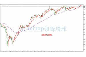 领峰环球ACETOP：本周关注EIA与IEA月报 油价或继续高位震荡
