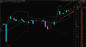 艾德金业：黄金如期上涨，后续仍然做多