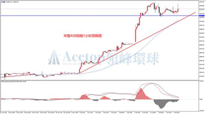 领峰环球ACETOP：经济隐忧或刺激新一轮宽松政策