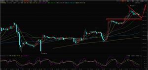 艾德金业：ETF基金继续流入，黄金延续做多