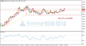 领峰环球ACETOP：欧美危机再现 复苏前景实属难料