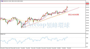 领峰环球ACETOP：美指刷新两周新低 金价突破1800创九年新高