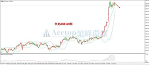 领峰环球ACETOP：美股继续狂飙猛进 纳指刷新记录