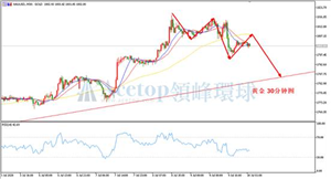 领峰环球ACETOP：美指上涨强势 金银短期面临调整