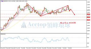 领峰环球ACETOP：英国300亿的新经济刺激计划即将开启