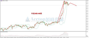 领峰环球ACETOP：纳指“一枝独秀”再创新高