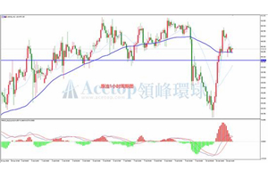 领峰环球ACETOP：领供需好于预期 有望再创新高