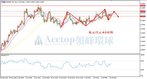 领峰环球ACETOP：关注英国贝利讲话 欧美经济艰难复苏中