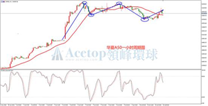 领峰环球ACETOP：险资受市场青睐 多头穷追猛打