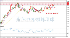 领峰环球ACETOP：美指反弹强势 多国加强经济刺激