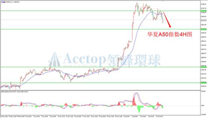 领峰环球ACETOP：美国公共卫生事件严重 股指承压回落