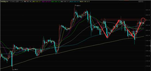 艾德金业：黄金如期探底回升，今日重点关注1817能否突破