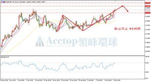 领峰环球ACETOP：聚焦两大央行利率决议 汇市多品种迎来机会