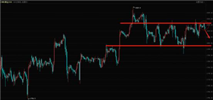 艾德金业：美国数据较好，黄金压力位做空