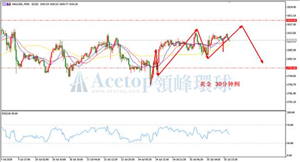 领峰环球ACETOP：金银涨势未见顶 三因素将支撑金价走强