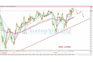 领峰环球ACETOP：OPEC减产放缓 美油或将下行