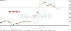 领峰环球ACETOP：美股温和上行 周期股出现亮眼表现