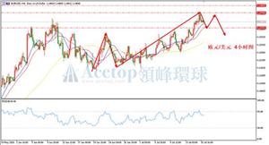 领峰环球ACETOP：关注欧洲央行利率决议 欧元区前景相对乐观