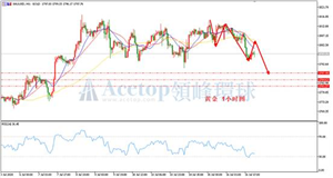 领峰环球ACETOP：美国零售月率大幅回落 金银短期跌势已成