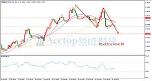 领峰环球ACETOP：欧洲央行利率维稳 美国经济道阻艰难