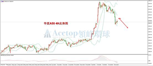 领峰环球ACETOP：道指终结“四连涨”
