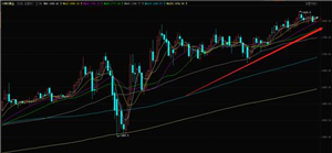 艾德金业：经济数据不及预期，黄金低吸做多