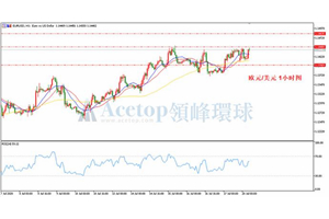 领峰环球ACETOP：欧盟成员国分歧巨大 欧洲经济复苏难料