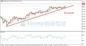 领峰环球ACETOP：利多因素共震 支撑金银上涨