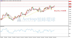 领峰环球ACETOP：欧盟折衷提案将为欧元提供支撑