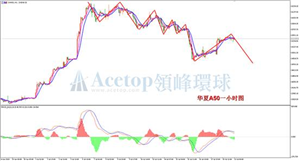 领峰环球ACETOP：美国股市惊现爆涨 谨防高位出现闪崩