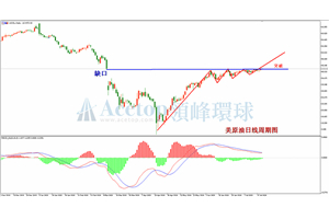 领峰环球ACETOP：多头伺机突破 EIA当头一棒