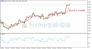领峰环球ACETOP：美国酝酿新计划 欧盟恢复基金达成一致