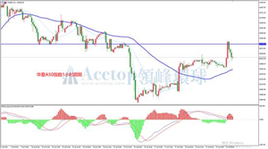 领峰环球ACETOP：股市高位震荡 关注刺激计划