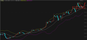 艾德金业：初请失业金人数超预期，黄金继续上涨