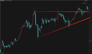 艾德金业：黄金连续大涨，今日回落低吸为主
