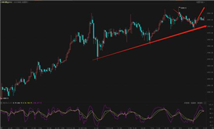 艾德金业：欧美经济数据超预期，黄金高位震荡