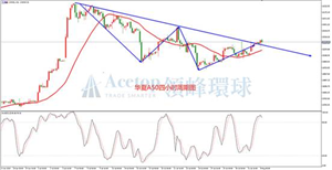 领峰环球ACETOP:科技股财报亮眼纳指再创新高