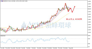 领峰环球ACETOP:美指的反复促使汇市多品种进入震荡