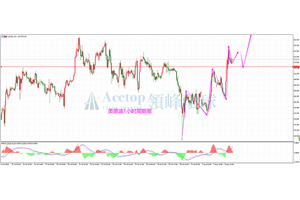 领峰环球ACETOP：商品多头同步爆发 油价空间大胆展望