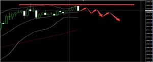 SMFX：黄金面临调整风险 英银决议震撼来袭