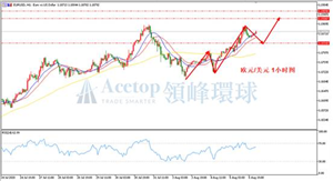 领峰环球ACETOP：关注初请失业数据 非美货币涨势不断