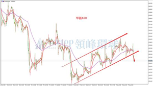 领峰环球ACETOP：美国大选前美股仍将持续上行