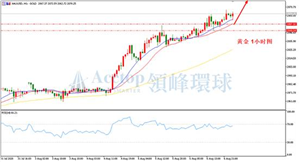 领峰环球ACETOP：聚焦大非农数据 金银持续创新高