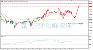 领峰环球ACETOP：关注非农数据 汇市波动加剧