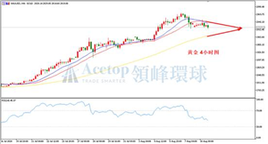领峰环球ACETOP：美指跌势暂缓 金银高位震荡