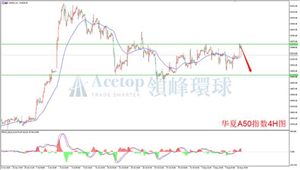 领峰环球ACETOP：美股高位强势 有望继续上行
