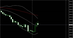 SMFX:黄金多头负隅顽抗EIA数据震撼登场