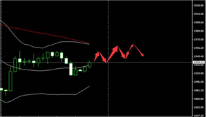 SMFX：黄金多头知耻后勇原油挑战前期高点